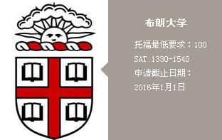 2016美国名校布朗大学申请录取要求