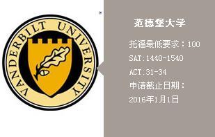 2016美国名校范德堡大学申请录取要求