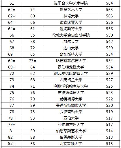 2016最新TIMES英国大学排名 2016最新TIMES英国大学排名