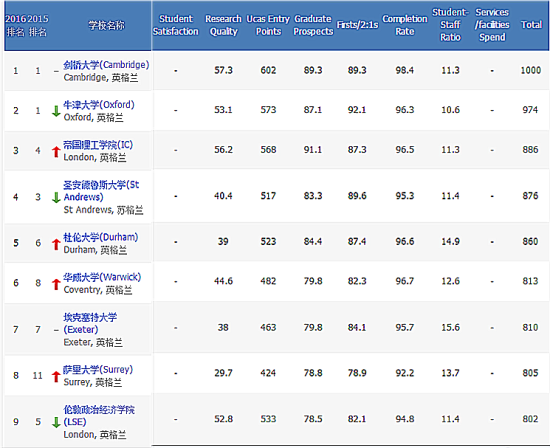 排名1-9