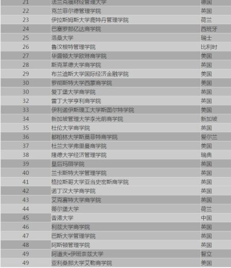 表2