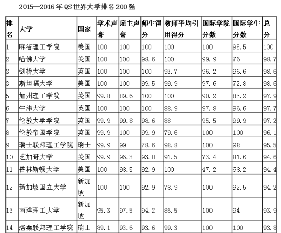 ETH被誉欧陆第一理工