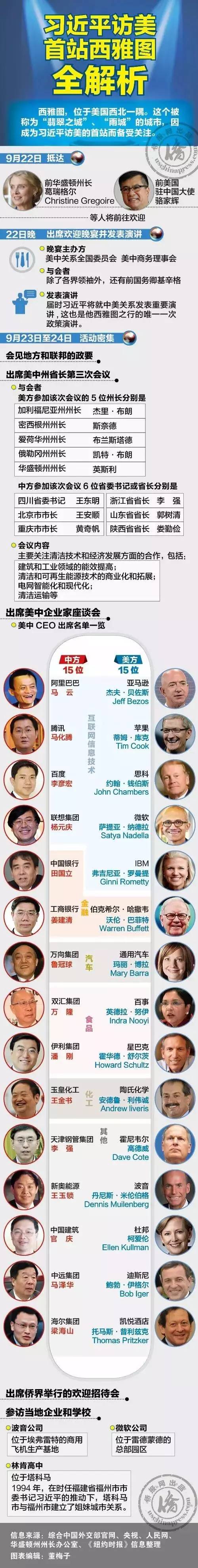 习大大访美 美国留学利好预测 (附访美行程) 习大大访美 美国留学利好预测 (附访美行程)