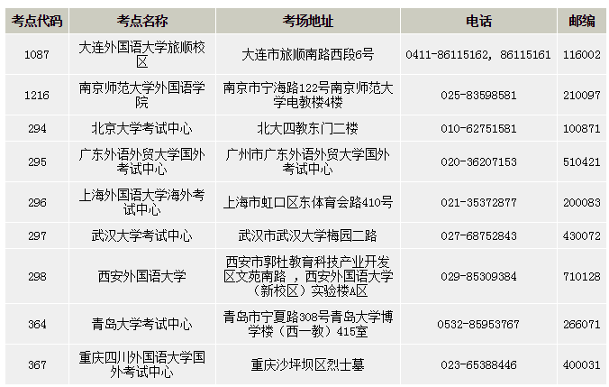 2016德福考试安排-昆明新东方前途出国 2016德福考试安排-昆明新东方前途出国