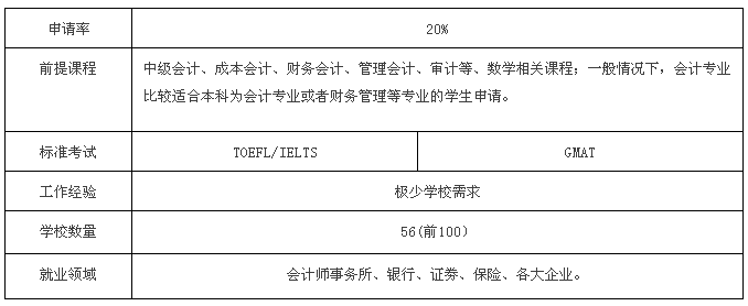 英国留学