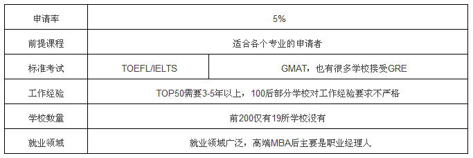 英国留学