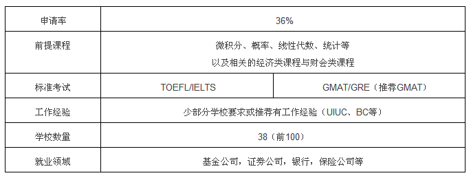 英国留学