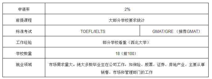 英国留学