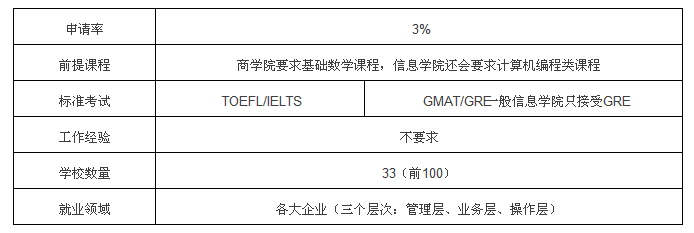 英国留学