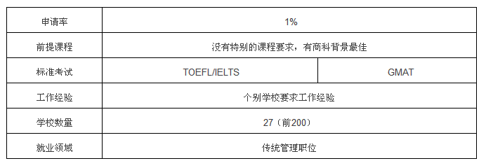 英国留学