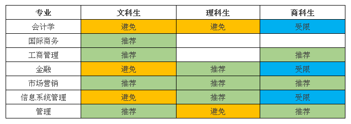英国留学