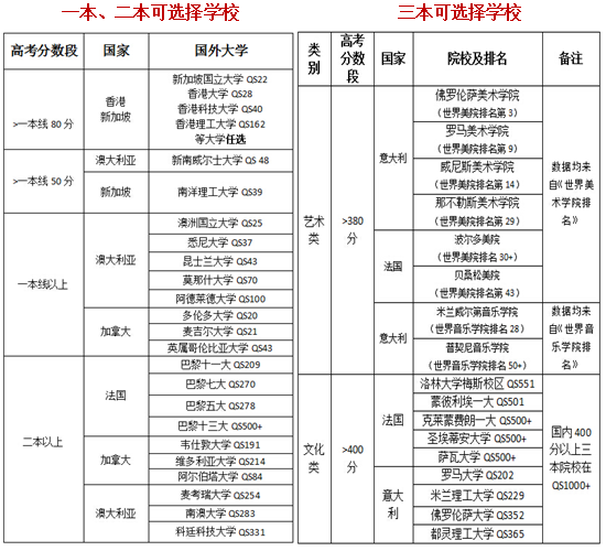 留学 改变生命的又一起点