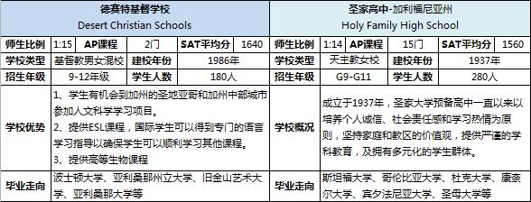 昆明新东方前途出国2016美高中学展