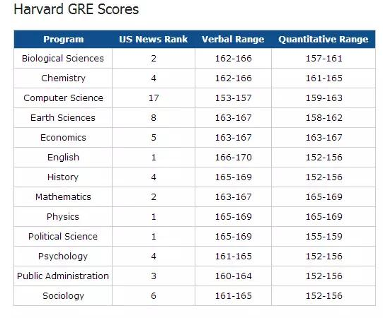 美国留学GRE 美国留学GRE