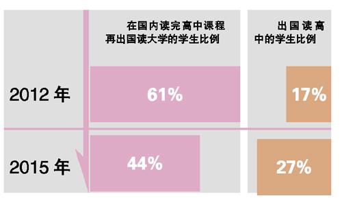 美国高中留学 美国高中留学