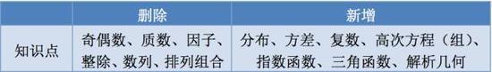 新旧SAT知识点变化-昆明新东方前途出国 新旧SAT知识点变化-昆明新东方前途出国