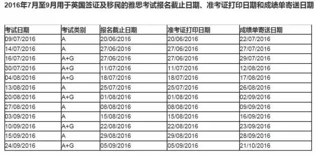 雅思2016年7-9月考试开放报名通知-昆明新东方前途出国 雅思2016年7-9月考试开放报名通知-昆明新东方前途出国