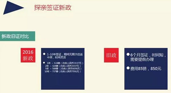 新东方英国行前说明会