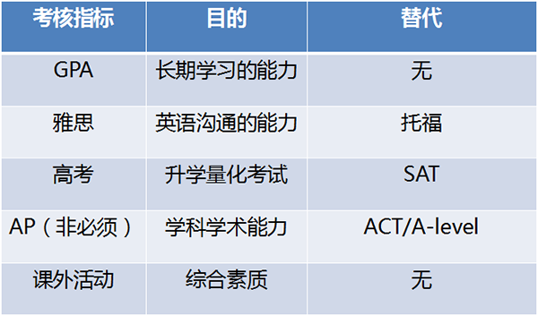 新东方加拿大Offer分享会