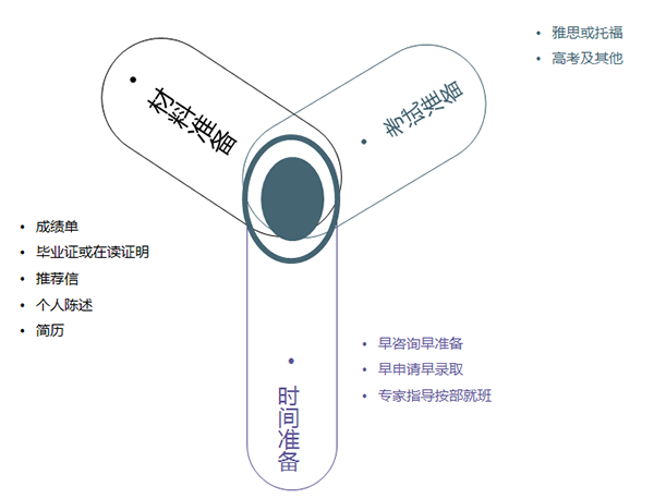 新东方加拿大Offer分享会