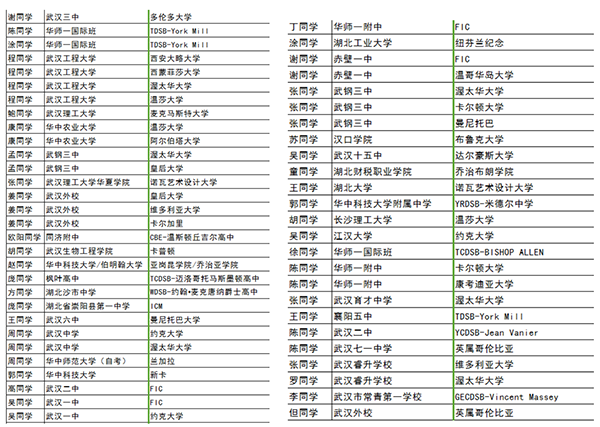 新东方加拿大Offer分享会