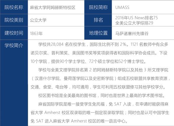 麻省大学阿姆赫斯特校区简介 麻省大学阿姆赫斯特校区简介