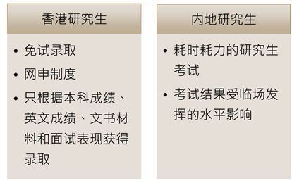 香港读研的十大优势