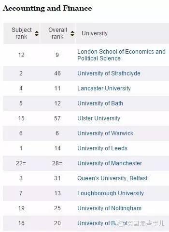 2016最新TIMES英国大学排名完整版来袭