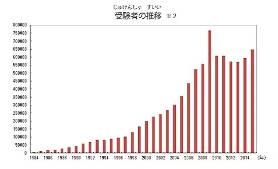 日语能力测试 昆明新东方前途出国 日语能力测试 昆明新东方前途出国