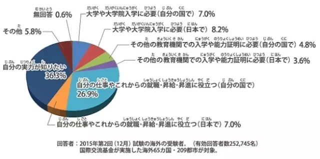 日语能力测试 昆明新东方前途出国 日语能力测试 昆明新东方前途出国