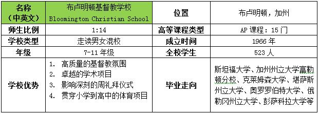 美国私立中学名校到访新东方