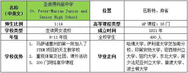 美国私立中学名校到访新东方