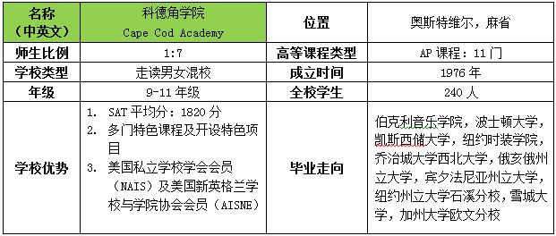 美国私立中学名校到访新东方