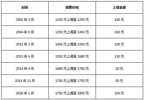雅思考试费用上调 部分维持不变-昆明新东方前途出国 雅思考试费用上调 部分维持不变-昆明新东方前途出国