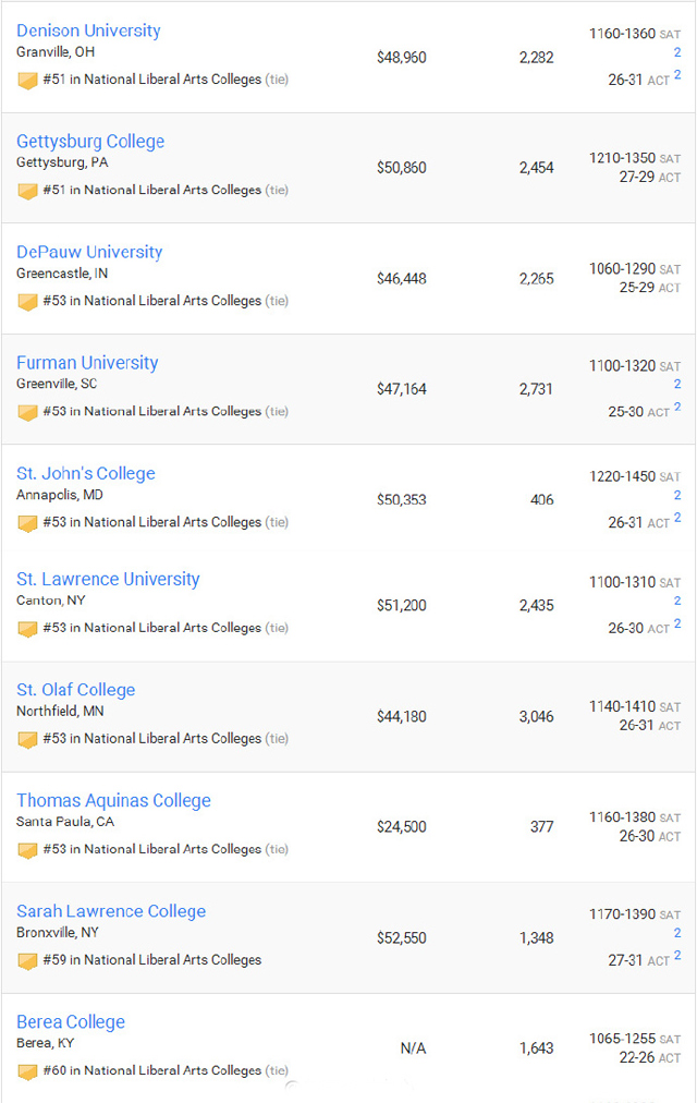 2017USNews美国大学排名(本科文理学院Top100排行榜)
