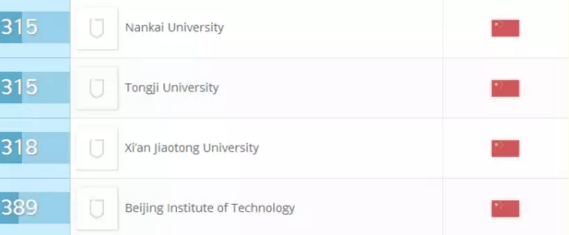 2016年QS世界大学排行榜公布，韩4所大学进100强（附中韩大学上榜对比名单）