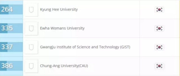 2016年QS世界大学排行榜公布，韩4所大学进100强（附中韩大学上榜对比名单）