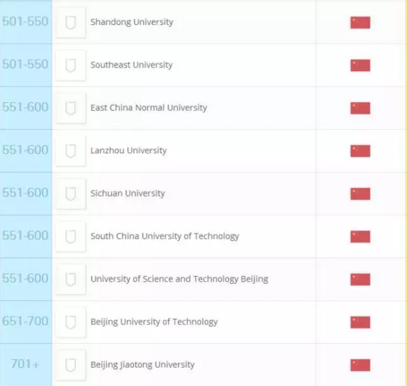 2016年QS世界大学排行榜公布，韩4所大学进100强（附中韩大学上榜对比名单）
