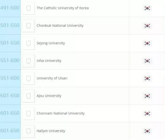 2016年QS世界大学排行榜公布，韩4所大学进100强（附中韩大学上榜对比名单）