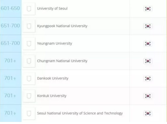 2016年QS世界大学排行榜公布，韩4所大学进100强（附中韩大学上榜对比名单）