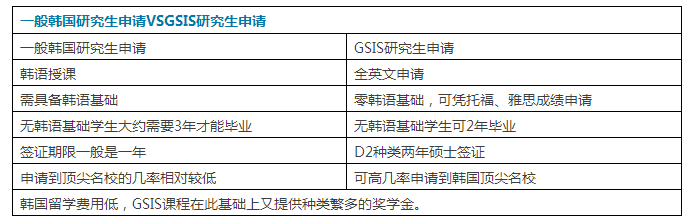 韩国留学岂止于造星：2017硕士申请大全，还不赶紧mark！