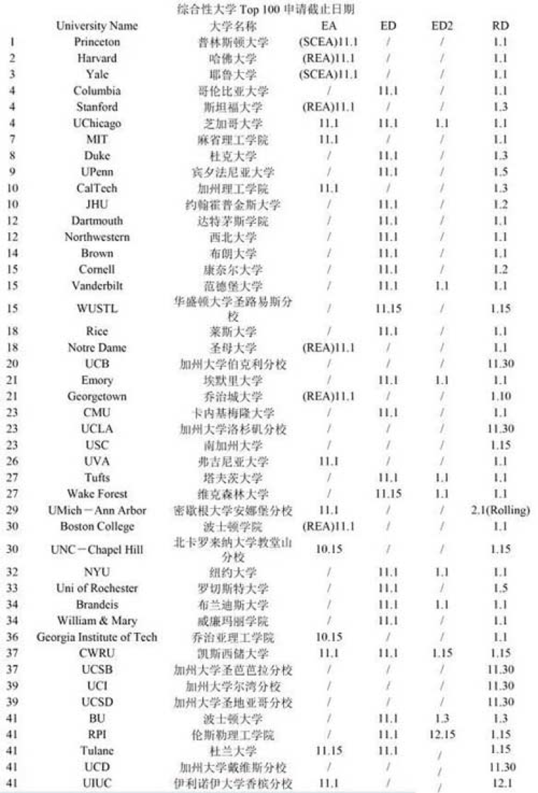 2016-2017美国综合性大学本科申请截止日期-昆明新东方前途出国 2016-2017美国综合性大学本科申请截止日期-昆明新东方前途出国