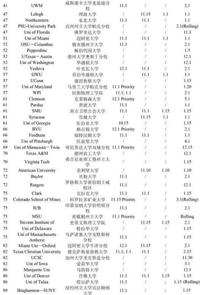 2016-2017美国综合性大学本科申请截止日期-昆明新东方前途出国 2016-2017美国综合性大学本科申请截止日期-昆明新东方前途出国