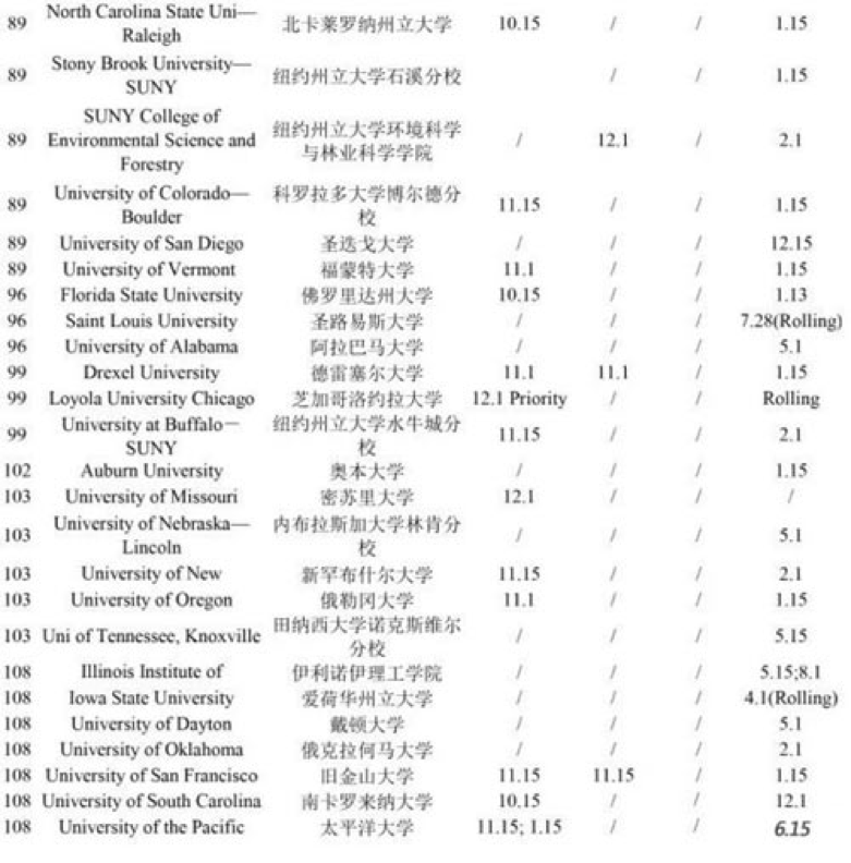 2016-2017美国综合性大学本科申请截止日期-昆明新东方前途出国 2016-2017美国综合性大学本科申请截止日期-昆明新东方前途出国
