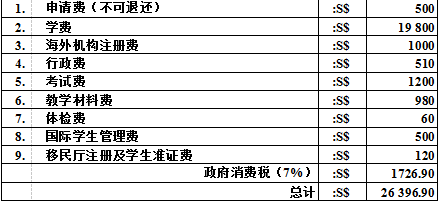 2017年新加坡博伟学校MBA工商管理硕士课程详读