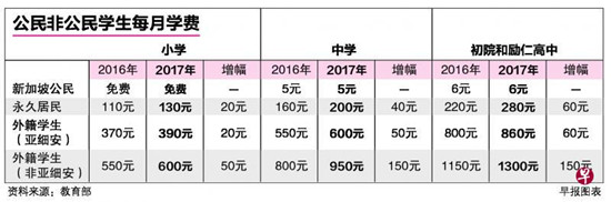（新加坡《联合早报》）