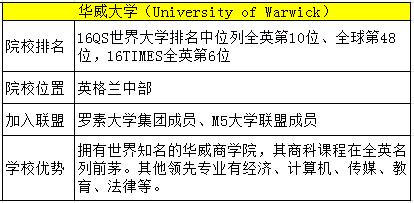 英国TOP名校见面会