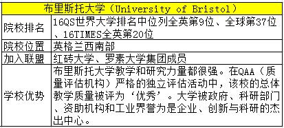 英国TOP名校见面会