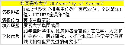 英国TOP名校见面会