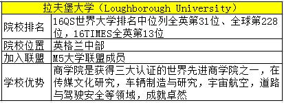 英国TOP名校见面会